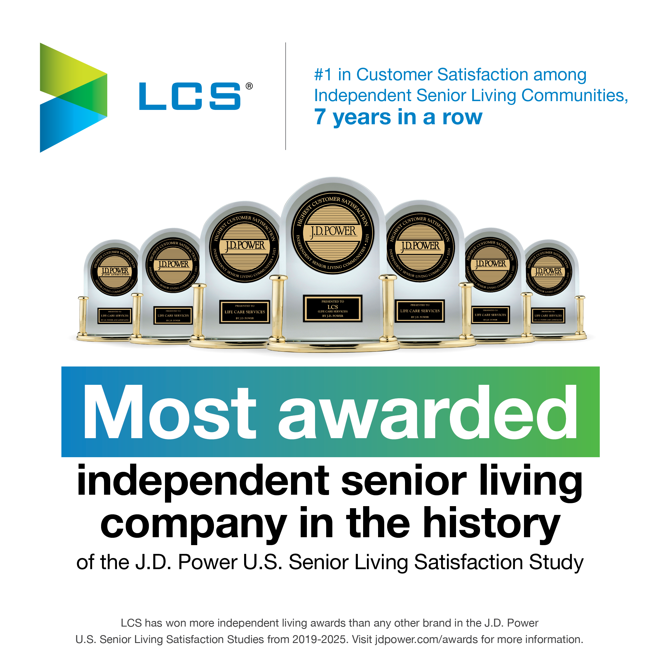 JD power awards 2025